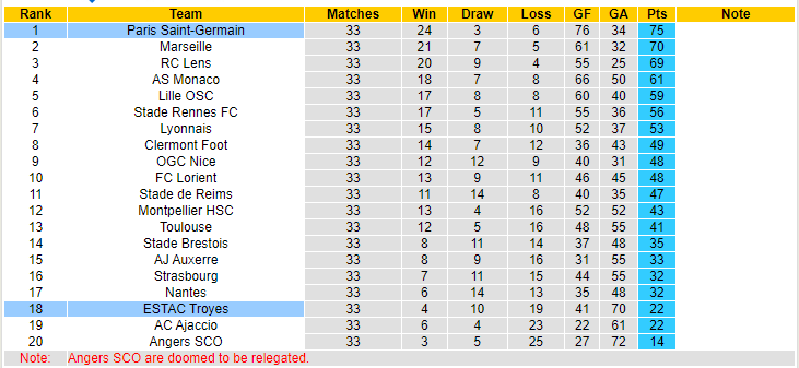 Nhận định, soi kèo Troyes vs PSG, 01h45 ngày 8/5 - Ảnh 5