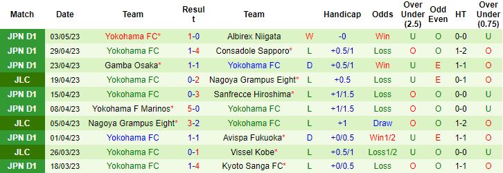 Nhận định, soi kèo Vissel Kobe vs Yokohama FC, 12h00 ngày 7/5 - Ảnh 2