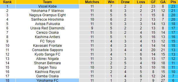 Nhận định, soi kèo Vissel Kobe vs Yokohama FC, 12h00 ngày 7/5 - Ảnh 4