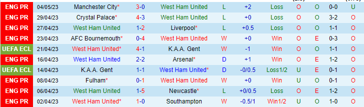 Nhận định, soi kèo West Ham vs MU, 01h00 ngày 8/5 - Ảnh 1
