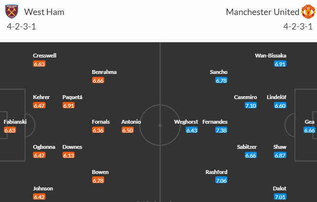 Nhận định, soi kèo West Ham vs MU, 01h00 ngày 8/5 - Ảnh 4