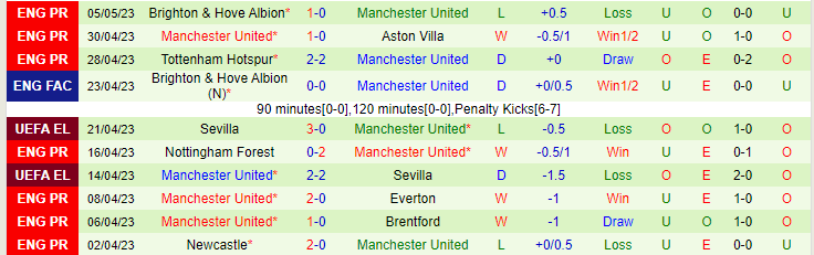 Soi kèo hiệp 1 West Ham vs MU, 01h00 ngày 8/5 - Ảnh 2
