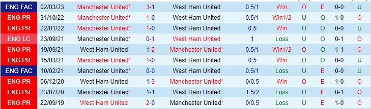 Soi kèo hiệp 1 West Ham vs MU, 01h00 ngày 8/5 - Ảnh 3