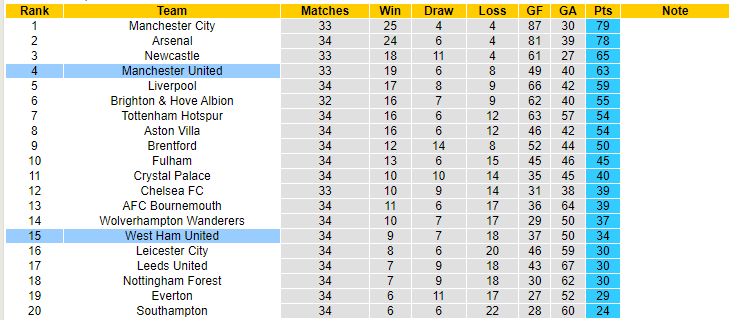 Soi kèo hiệp 1 West Ham vs MU, 01h00 ngày 8/5 - Ảnh 5