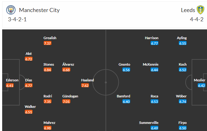 Soi kèo phạt góc Man City vs Leeds United, 21h00 ngày 6/5 - Ảnh 4