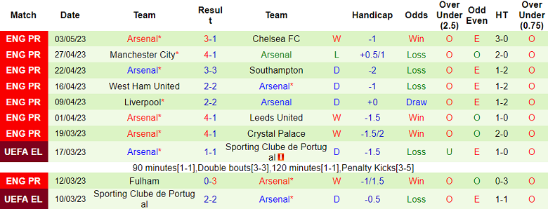 Soi kèo phạt góc Newcastle vs Arsenal, 22h30 ngày 7/5 - Ảnh 2