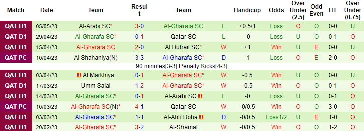 Nhận định, soi kèo Al Rayyan vs Al-Gharafa SC, 22h30 ngày 8/5 - Ảnh 2