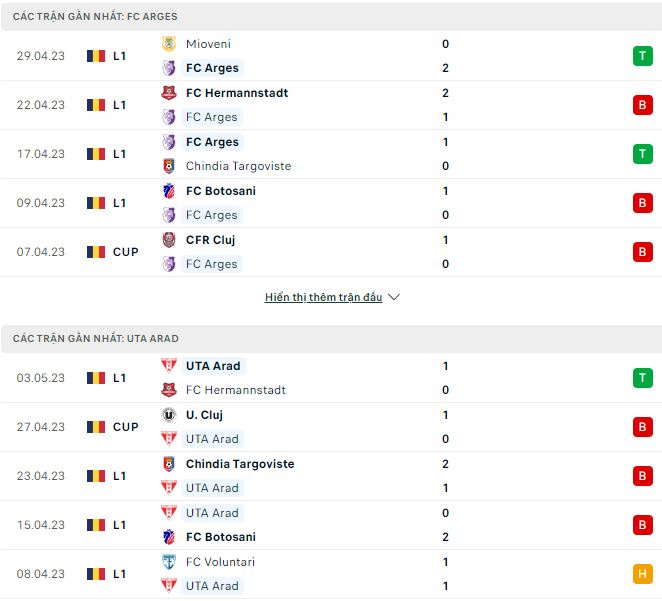 Nhận định, soi kèo Arges vs UTA Arad, 22h30 ngày 8/5 - Ảnh 1