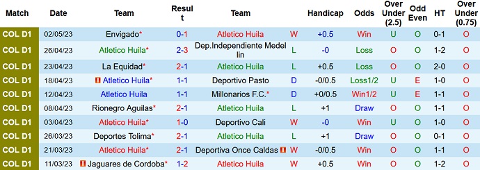 Nhận định, soi kèo Atletico Huila vs America de Cali, 08h30 ngày 9/5 - Ảnh 1