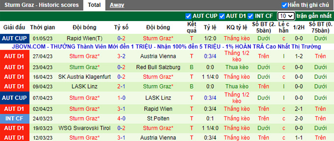Nhận định, soi kèo Austria Vienna vs Sturm Graz, 19h30 ngày 7/5 - Ảnh 2