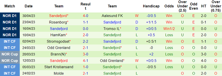 Nhận định, soi kèo Brann vs Sandefjord, 00h00 ngày 9/5 - Ảnh 2