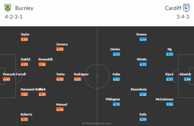 Nhận định, soi kèo Burnley vs Cardiff City, 21h00 ngày 8/5 - Ảnh 4