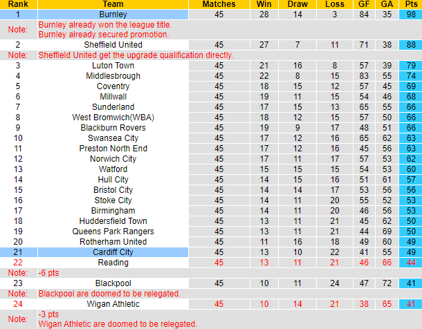 Nhận định, soi kèo Burnley vs Cardiff City, 21h00 ngày 8/5 - Ảnh 5