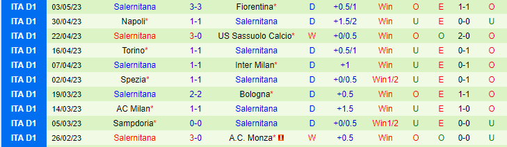 Nhận định, soi kèo Empoli vs Salernitana, 23h30 ngày 8/5 - Ảnh 2