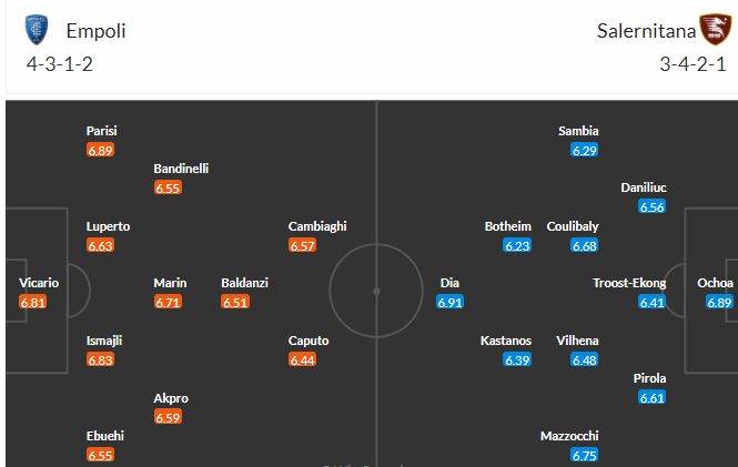 Nhận định, soi kèo Empoli vs Salernitana, 23h30 ngày 8/5 - Ảnh 4