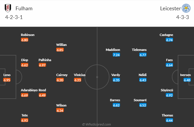 Nhận định, soi kèo Fulham vs Leicester City, 21h00 ngày 8/5 - Ảnh 4