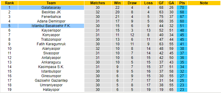 Nhận định, soi kèo Galatasaray vs Istanbul Basaksehir, 00h00 ngày 9/5 - Ảnh 4