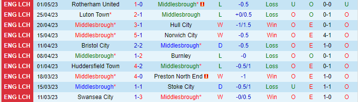 Nhận định, soi kèo Middlesbrough vs Coventry, 21h00 ngày 8/5 - Ảnh 1