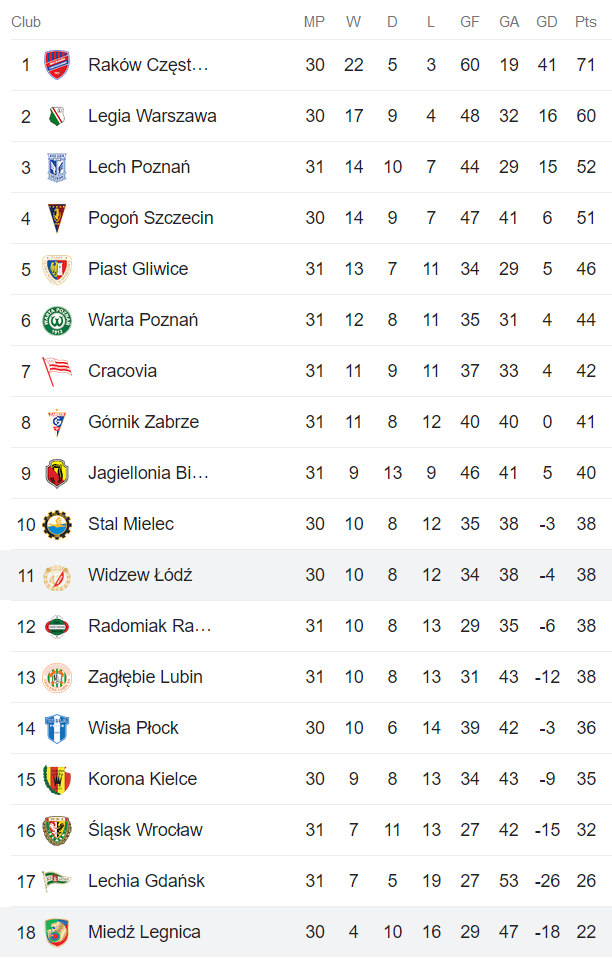 Nhận định, soi kèo Miedz Legnica vs Widzew lodz, 00h00 ngày 9/5 - Ảnh 4