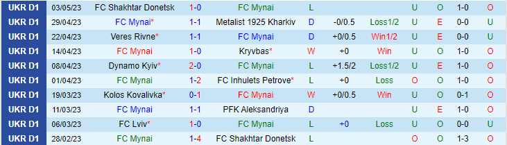 Nhận định, soi kèo Mynai vs Vorskla Poltava, 18h00 ngày 8/5 - Ảnh 1
