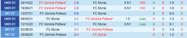 Nhận định, soi kèo Mynai vs Vorskla Poltava, 18h00 ngày 8/5 - Ảnh 3