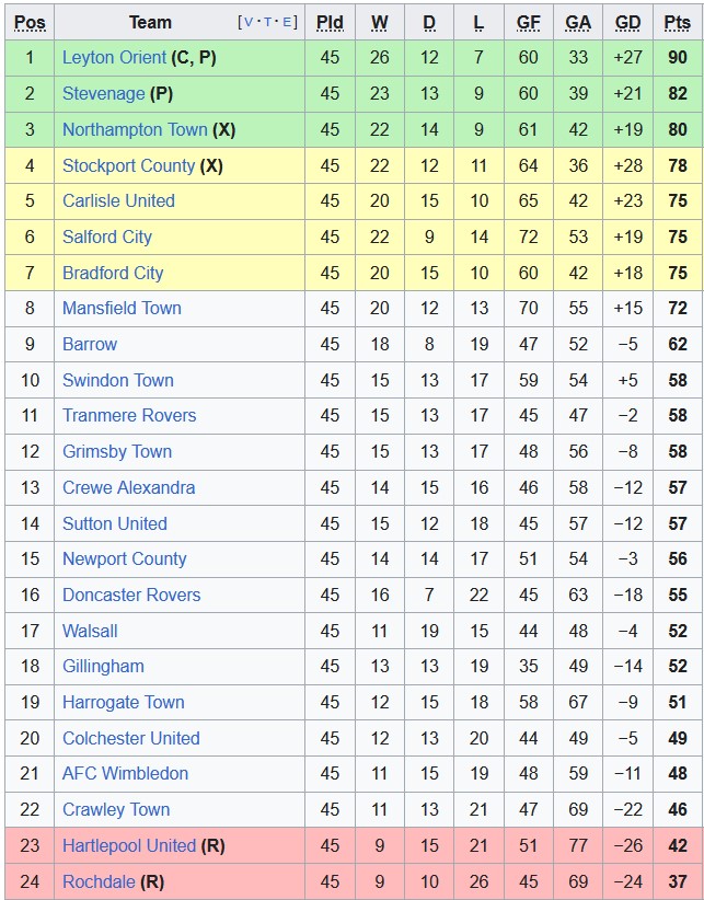 Nhận định, soi kèo Newport County vs Crewe Alexandra, 18h30 ngày 8/5 - Ảnh 3