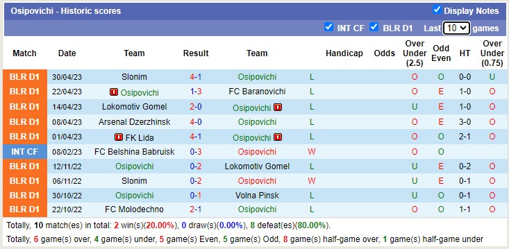 Nhận định, soi kèo Osipovichi vs Maxline Vitebsk, 17h00 ngày 8/5 - Ảnh 1