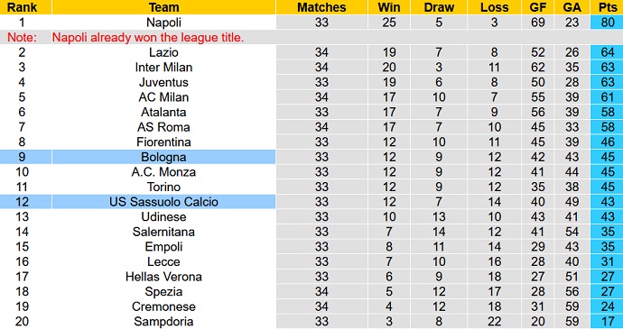 Nhận định, soi kèo Sassuolo vs Bologna, 01h45 ngày 9/5 - Ảnh 6