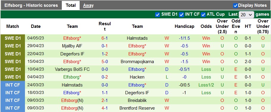 Nhận định, soi kèo Sirius vs Elfsborg, 00h00 ngày 9/5 - Ảnh 2