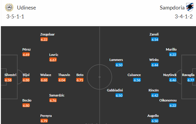 Nhận định, soi kèo Udinese vs Sampdoria, 23h30 ngày 8/5 - Ảnh 4