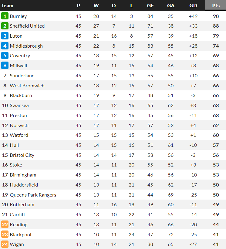 Nhận định, soi kèo Watford vs Stoke City, 21h00 ngày 8/5 - Ảnh 4
