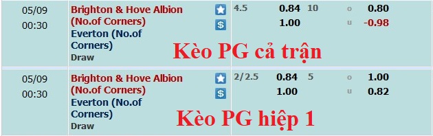 Soi kèo phạt góc Brighton vs Everton, 23h30 ngày 8/5 - Ảnh 1