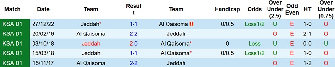 Nhận định, soi kèo Al Qaisoma vs Jeddah, 23h15 ngày 9/5 - Ảnh 3