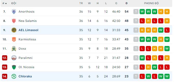 Nhận định, soi kèo Chloraka vs AEL Limassol, 23h ngày 9/5 - Ảnh 2