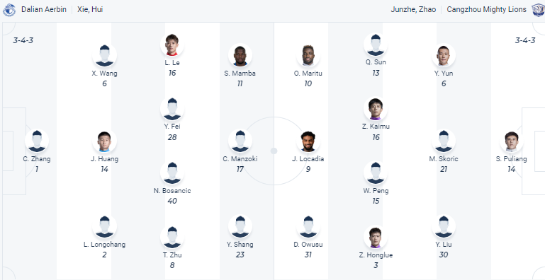 Nhận định, soi kèo Dalian Pro vs Cangzhou, 18h35 ngày 9/5 - Ảnh 4