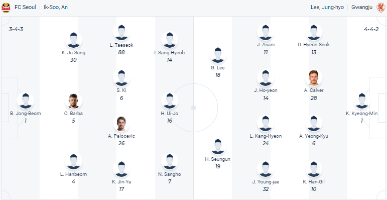 Nhận định, soi kèo FC Seoul vs Gwangju, 17h30 ngày 9/5 - Ảnh 5