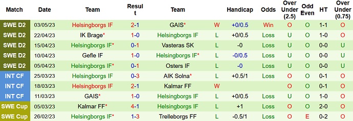 Nhận định, soi kèo Landskrona vs Helsingborg, 00h00 ngày 10/5 - Ảnh 2