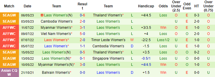 Nhận định, soi kèo nữ Singapore vs nữ Lào, 16h00 ngày 9/5 - Ảnh 2