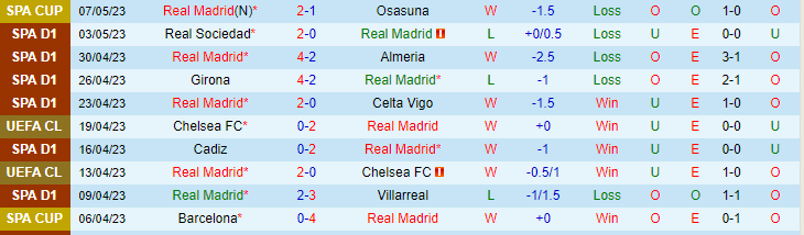 Nhận định, soi kèo Real Madrid vs Man City, 02h00 ngày 10/5 - Ảnh 1