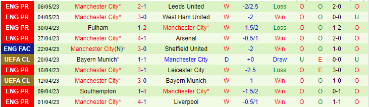 Nhận định, soi kèo Real Madrid vs Man City, 02h00 ngày 10/5 - Ảnh 2