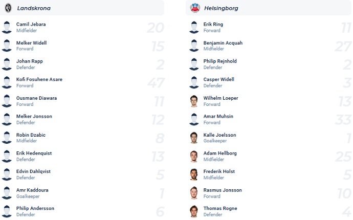 Soi kèo phạt góc Landskrona vs Helsingborg, 00h00 ngày 10/5 - Ảnh 4