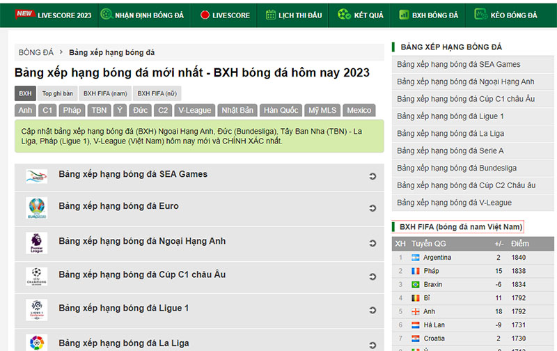B&oacute;ng đ&aacute; net cập nhật đa dạng bảng xếp hạng của nhiều giải đấu lớn nhỏ