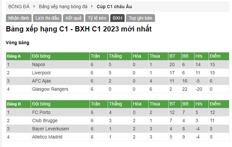 BXH b&oacute;ng đ&aacute; của C&uacute;p C1