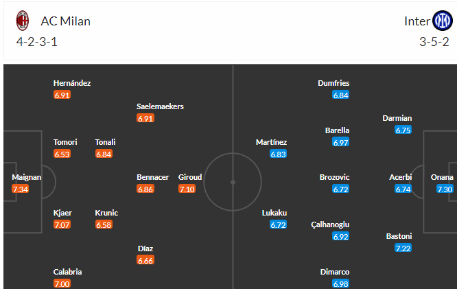 Nhận định, soi kèo AC Milan vs Inter Milan, 02h00 ngày 11/5 - Ảnh 4