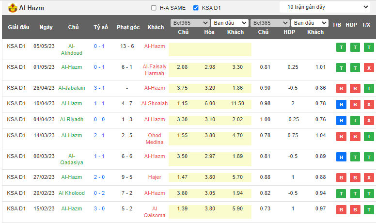 Nhận định, soi kèo Al-Ameade vs Al-Hazm, 19h50 ngày 10/5 - Ảnh 2