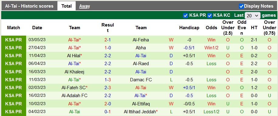 Nhận định, soi kèo Al Batin vs Al-Tai, 23h00 ngày 10/5 - Ảnh 2