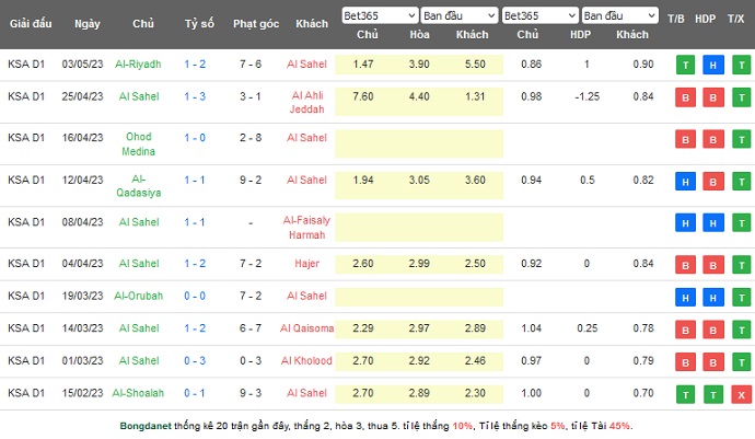 Nhận định, soi kèo Al Sahel vs Najran, 22h15 ngày 10/5 - Ảnh 5