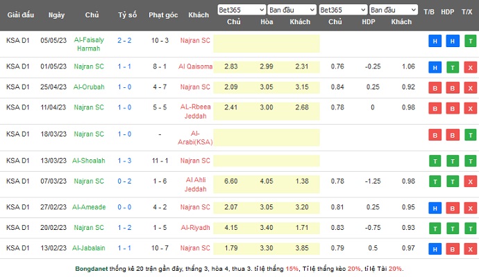 Nhận định, soi kèo Al Sahel vs Najran, 22h15 ngày 10/5 - Ảnh 6