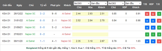 Nhận định, soi kèo Al Sahel vs Najran, 22h15 ngày 10/5 - Ảnh 7