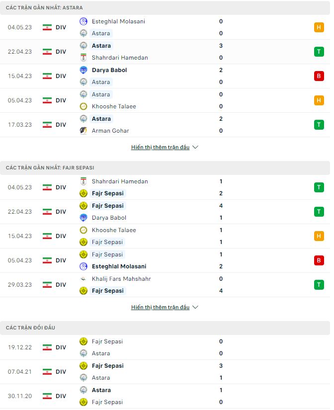 Nhận định, soi kèo Astara vs Fajr Sepasi, 21h15 ngày 10/5 - Ảnh 1